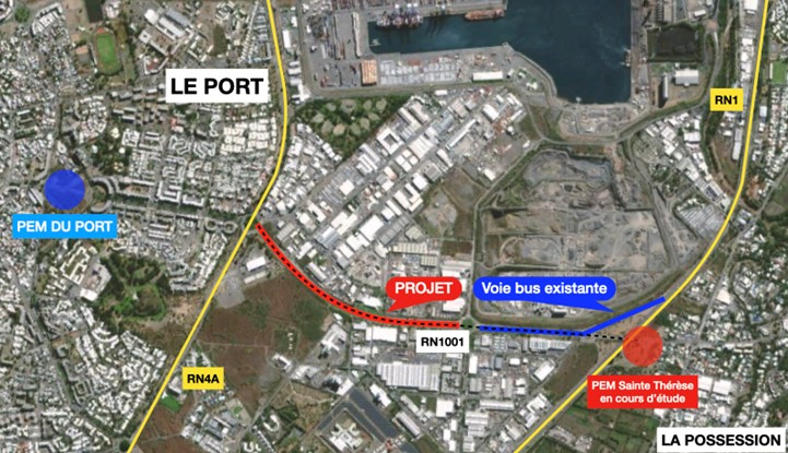Périmètre du projet