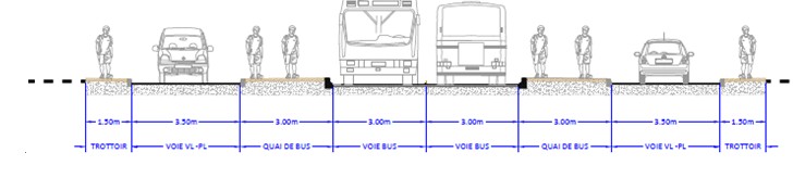 Station de bus projet 1