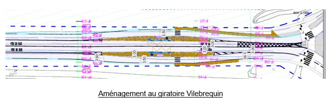 Station de bus projet 2