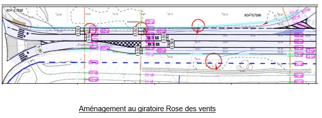 Station de bus projet 3