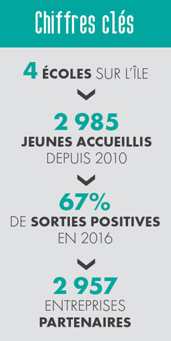 les jeunes talents asbl enghien